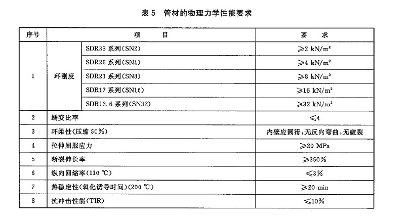 HDPE給水管能承受多大的外壓？環(huán)剛度是多少